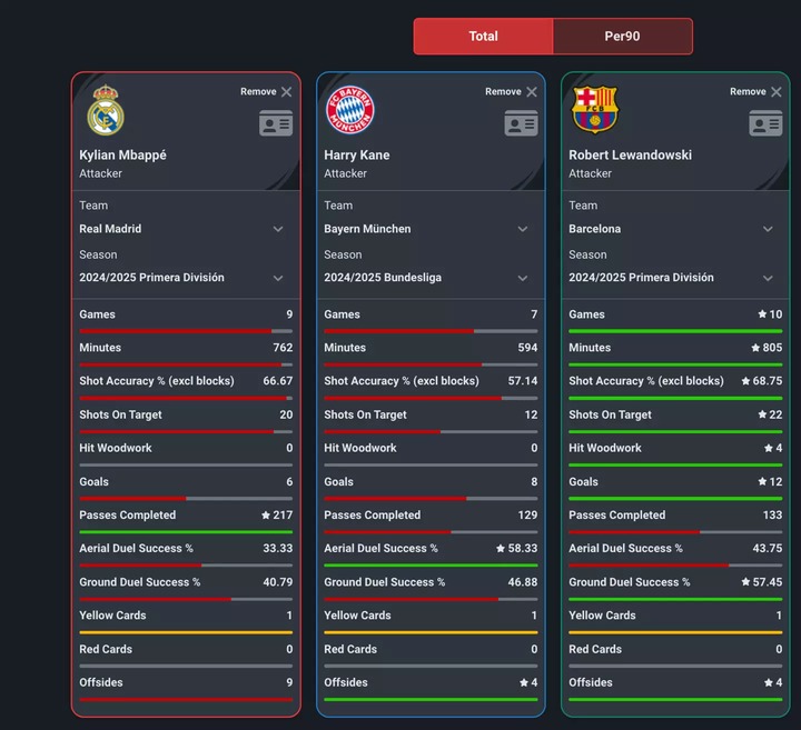 Image credit: Squawka/Opta