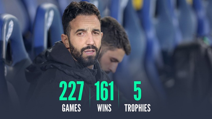 Ruben Amorim's record at Sporting CP