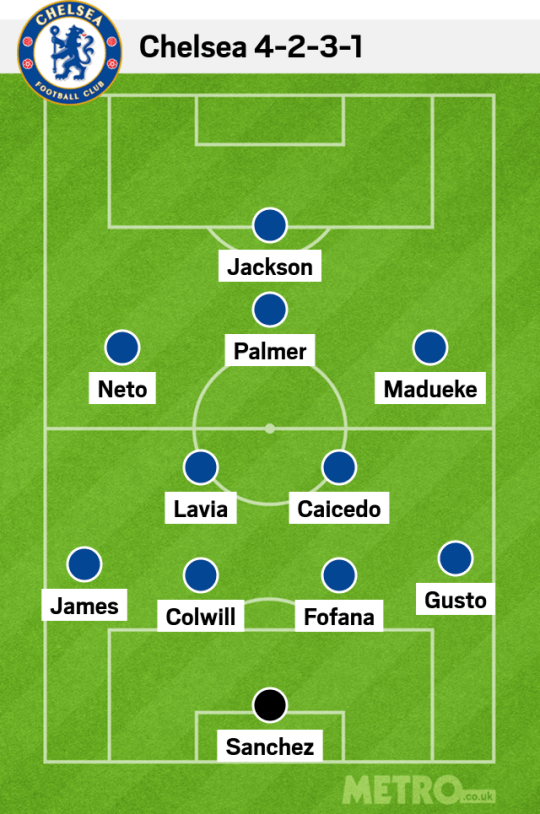 Chelsea 4-2-3-1 lineup vs Arsenal