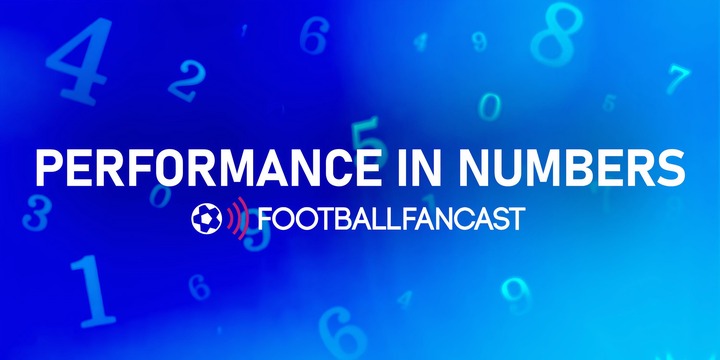 FFC Performance in Numbers