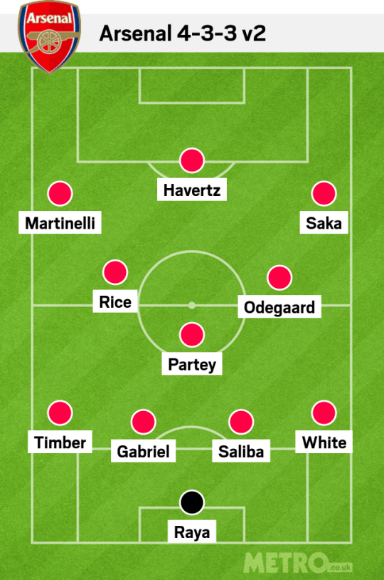 Arsenal 4-3-3 v2 lineup vs Chelsea