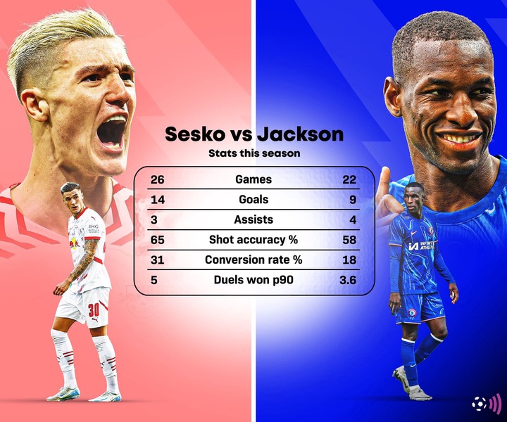 Sesko-Jackson