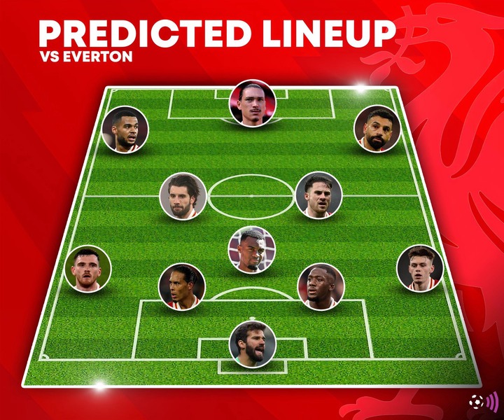 Liverpool predicted lineup vs Everton