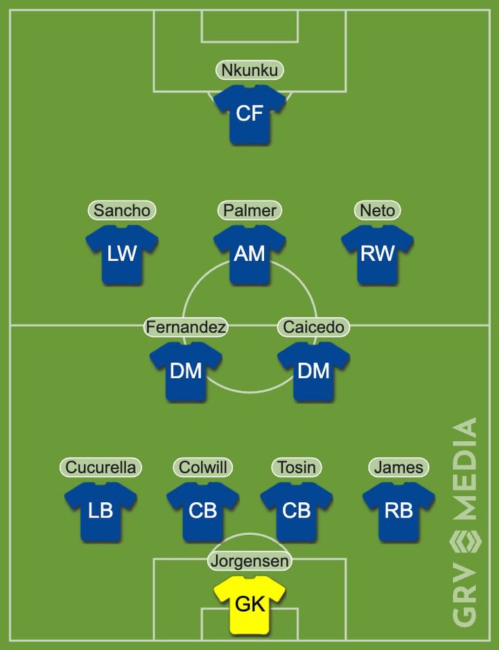 Chelsea predicted XI vs Aston Villa