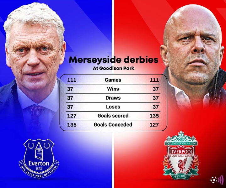 Everton vs Liverpool at Goodison Park record (timeless)