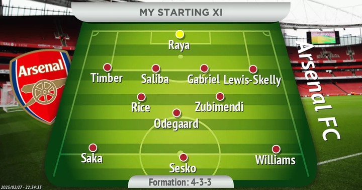 How Arsenal could line up next season