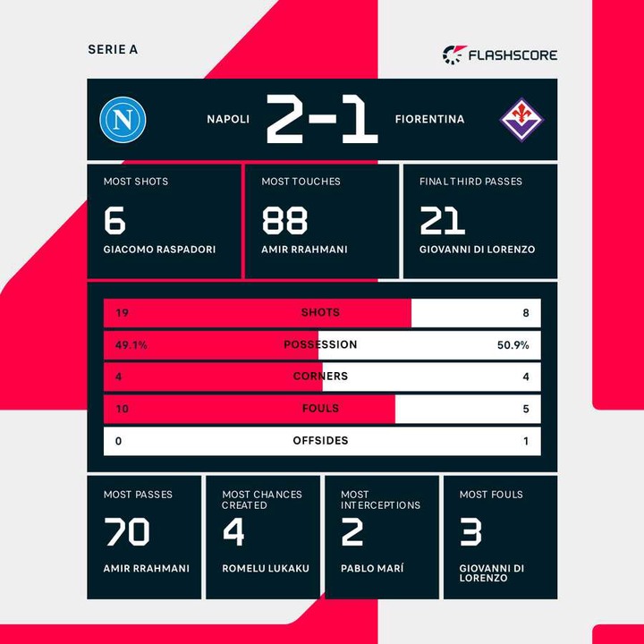 Match stats