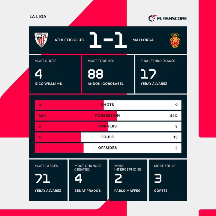 Match stats